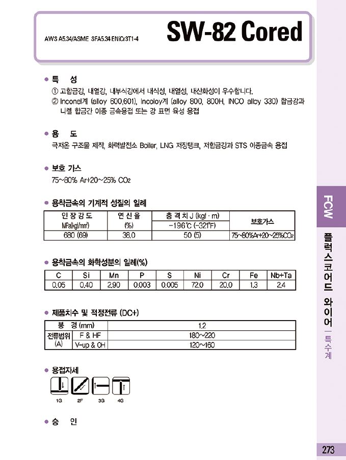 Hyundai Welding Co., Ltd. (Pohang) SW-82H / C1