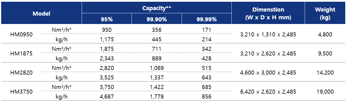 Hyundai Welding Co., Ltd. (Pohang) H-14 / Superflux 787